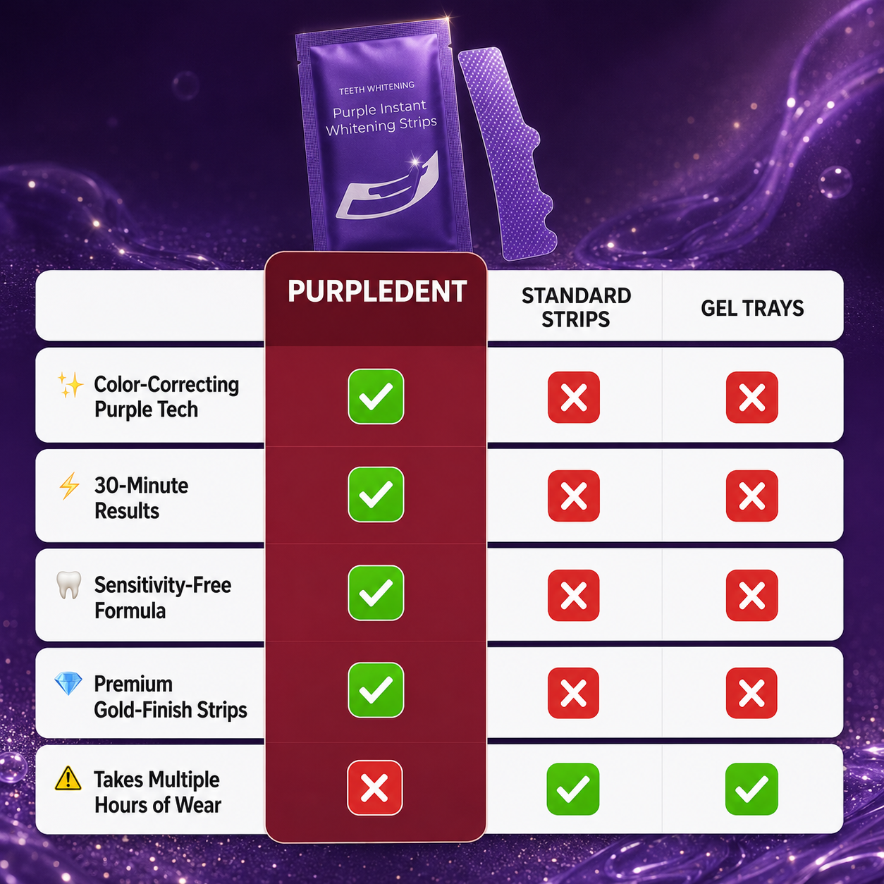 PurpleDent Instant Whitening Strips – 14 Treatments